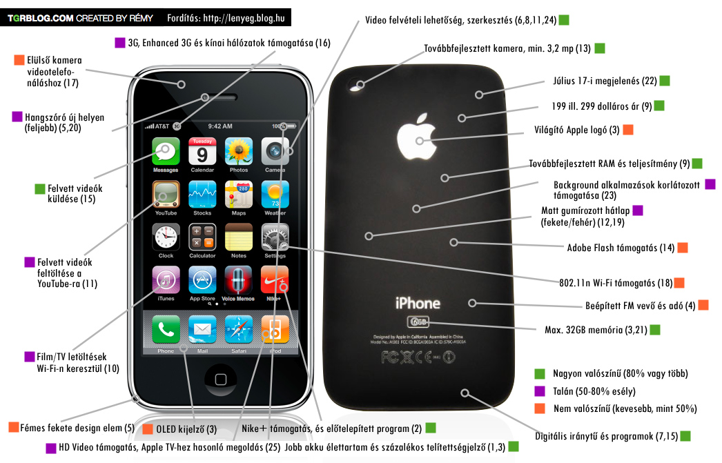 iphone 3. 3: